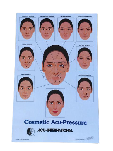 face acupressure points chart