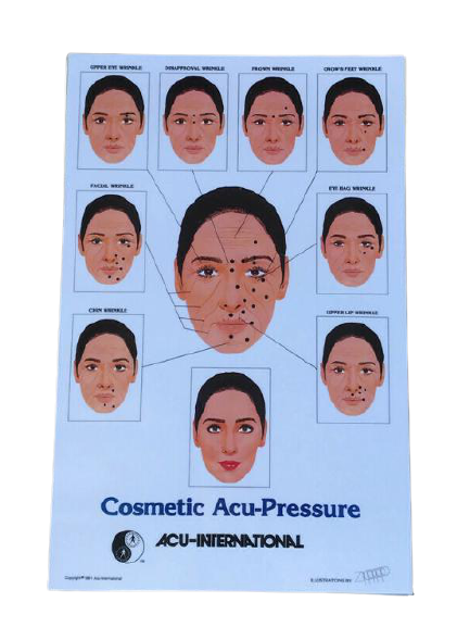 Chart of Cosmetic Acupuncture